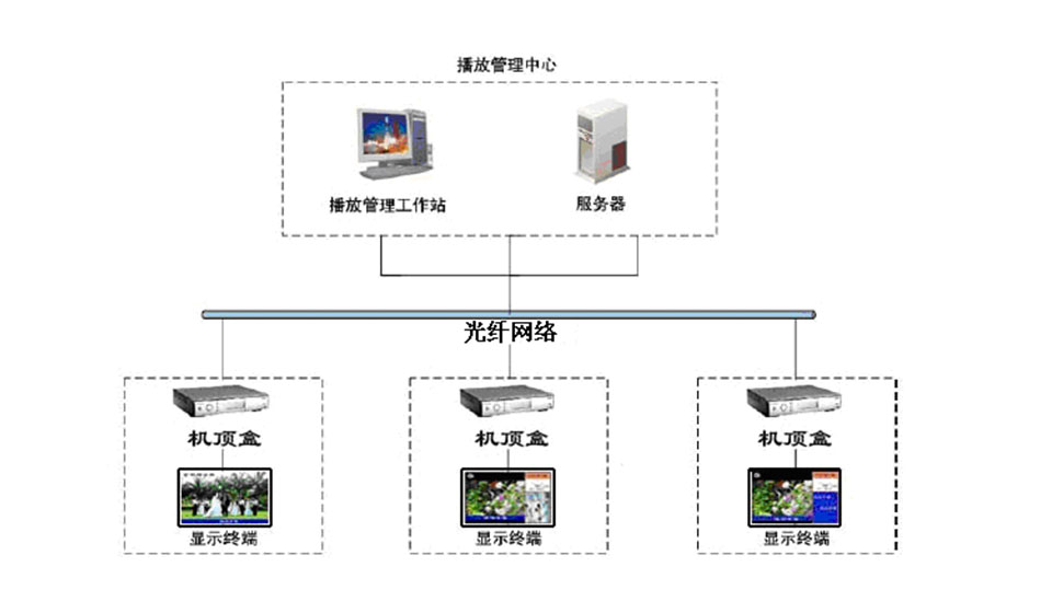 預(yù)報(bào)站子系統(tǒng)